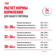 Royal Canin Maxi Adult Корм сухой для взрослых собак крупных размеров от 15 месяцев