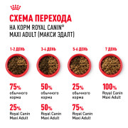 Royal Canin Maxi Adult Корм сухой для взрослых собак крупных размеров от 15 месяцев