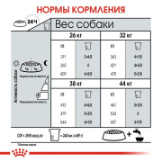 Royal Canin Maxi Joint Care Корм сухой для взрослых собак крупных размеров с повышенной чувствительностью суставов