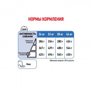 Royal Canin Maxi Light Weight Care корм для собак крупных пород склонных к полноте