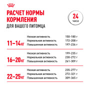 Royal Canin Medium Adult Корм сухой для взрослых собак средних размеров от 12 месяцев