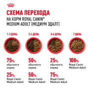 Royal Canin Medium Adult Корм сухой для взрослых собак средних размеров от 12 месяцев