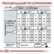 Royal Canin Medium Dermacomfort Корм сухой для взрослых собак средних размеров при раздражениях и зуде кожи