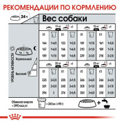 Royal Canin Medium Digestive Care Корм сухой для взрослых собак средних пород с чувствительным пищеварением