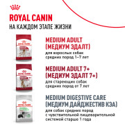 Royal Canin Medium Puppy Корм сухой для щенков средних размеров до 12 месяцев