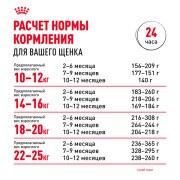 Royal Canin Medium Puppy Корм сухой для щенков средних размеров до 12 месяцев