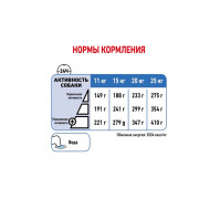 Royal Canin Medium Light Weight Care корм для собак средних пород склонных к полноте