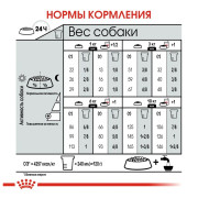 Royal Canin Mini Digestive Care Корм сухой для взрослых собак мелких размеров с чувствительным пищеварением