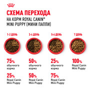 Royal Canin Mini Puppy Корм сухой полнорационный для щенков мелких пород (вес взрослой собаки до 10 кг) в возрасте до 10 месяцев