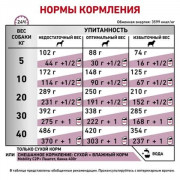 Royal Canin Mobility MC25 C2P+ консервы для собак при заболеваниях опорно-двигательного аппарата