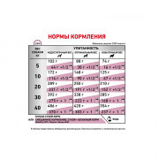 Royal Canin Mobility MC25 C2P+ корм для собак при заболеваниях опорно-двигательного аппарата