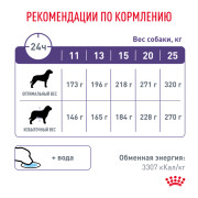 Royal Canin Neutered Medium Adult Корм сухой для стерилизованных взрослых собак средних пород (от 11 до 25 кг) или склонных к набору веса