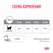 Royal Canin Oral Care корм для профилактики образования зубного налета