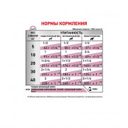 Royal Canin Renal консервы для собак при хронической почечной недостаточности