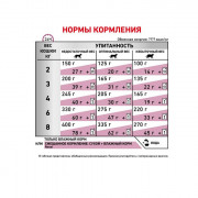 Royal Canin Renal feline with Fish консервы с рыбой для кошек при острой или хронической почечной недостаточности, пауч