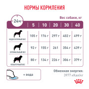 Royal Canin Renal RF 14 Canine Корм сухой диетический для взрослых собак для поддержания функции почек при острой или хронической болезни почек