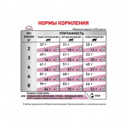 Royal Canin Renal Select корм для кошек с хронической почечной недостаточностью