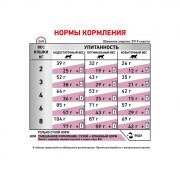 Royal Canin Renal Special FELINE корм для кошек при хронической почечной недостаточности