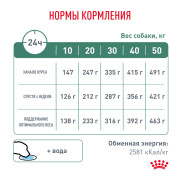 Royal Canin Satiety Weight Management dogs корм сухой полнорационный диетический для взрослых собак для снижения веса