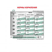 Royal Canin Satiety Weight Management Wet консервы для взрослых собак для контроля веса