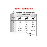 Royal Canin Sensitivity Control корм для собак при аллергии