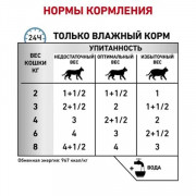 Royal Canin Sensitivity Control Feline Chicken&Rice консервы для кошек цыпленок и рис, пауч