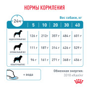Royal Canin Sensitivity Control SC 21 Canine Корм сухой диетический для взрослых собак при пищевой аллергии или пищевой непереносимости