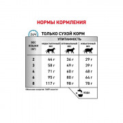 Royal Canin Sensitivity Control SC27 корм диета при пищевой аллергии