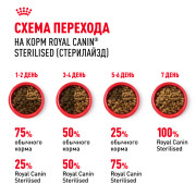 Royal Canin Sterilised 37 корм сухой сбалансированный для взрослых стерилизованных кошек