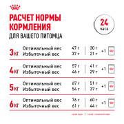 Royal Canin Sterilised 37 корм сухой сбалансированный для взрослых стерилизованных кошек