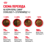 Royal Canin Sterilised 7+ Корм сухой сбалансированный для стерилизованных кошек