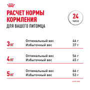 Royal Canin Sterilised 7+ Корм сухой сбалансированный для стерилизованных кошек