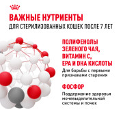 Royal Canin Sterilised 7+ Корм сухой сбалансированный для стерилизованных кошек