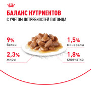 Royal Canin Sterilised Корм консервированный для стерилизованных взрослых кошек в соусе