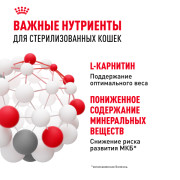 Royal Canin Sterilised Корм консервированный для стерилизованных взрослых кошек в соусе