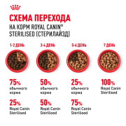 Royal Canin Sterilised Корм консервированный для стерилизованных взрослых кошек в соусе