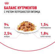 Royal Canin Sterilised Корм консервированный для стерилизованных взрослых кошек в желе