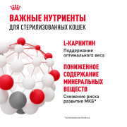 Royal Canin Sterilised Корм консервированный для стерилизованных взрослых кошек в желе