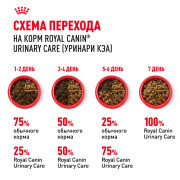 Royal Canin Urinary Care корм для взрослых кошек в целях профилактики МКБ